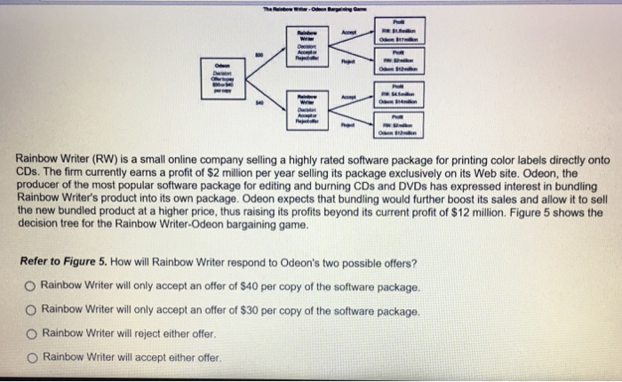 Rainbow Wer-Odeon Bargaining Game
Rainbow
Reeder
Rep
S
O St
O
O
PH
M
Rainbow Writer (RW) is a small online company selling a highly rated software package for printing color labels directly onto
CDs. The firm currently earns a profit of $2 million per year selling its package exclusively on its Web site. Odeon, the
producer of the most popular software package for editing and burning CDs and DVDs has expressed interest in bundling
Rainbow Writer's product into its own package. Odeon expects that bundling would further boost its sales and allow it to sell
the new bundled product at a higher price, thus raising its profits beyond its current profit of $12 million. Figure 5 shows the
decision tree for the Rainbow Writer-Odeon bargaining game.
Refer to Figure 5. How will Rainbow Writer respond to Odeon's two possible offers?
O Rainbow Writer will only accept an offer of $40 per copy of the software package.
O Rainbow Writer will only accept an offer of $30 per copy of the software package.
Rainbow Writer will reject either offer.
O Rainbow Writer will accept either offer.