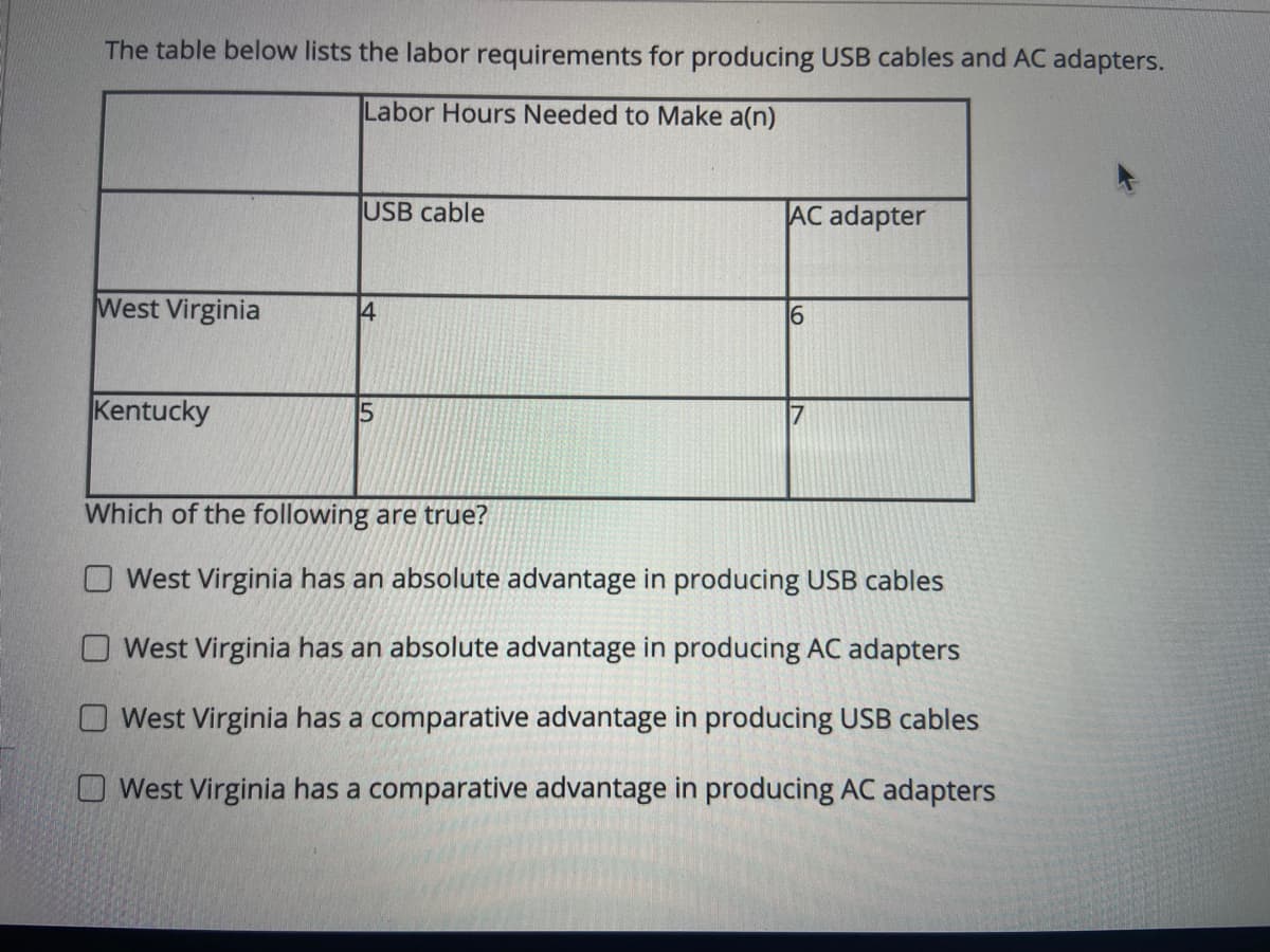 The table below lists the labor requirements for producing USB cables and AC adapters.
Labor Hours Needed to Make a(n)
USB cable
AC adapter
West Virginia
Kentucky
15
Which of the following are true?
O West Virginia has an absolute advantage in producing USB cables
O West Virginia has an absolute advantage in producing AC adapters
O West Virginia has a comparative advantage in producing USB cables
O West Virginia has a comparative advantage in producing AC adapters
