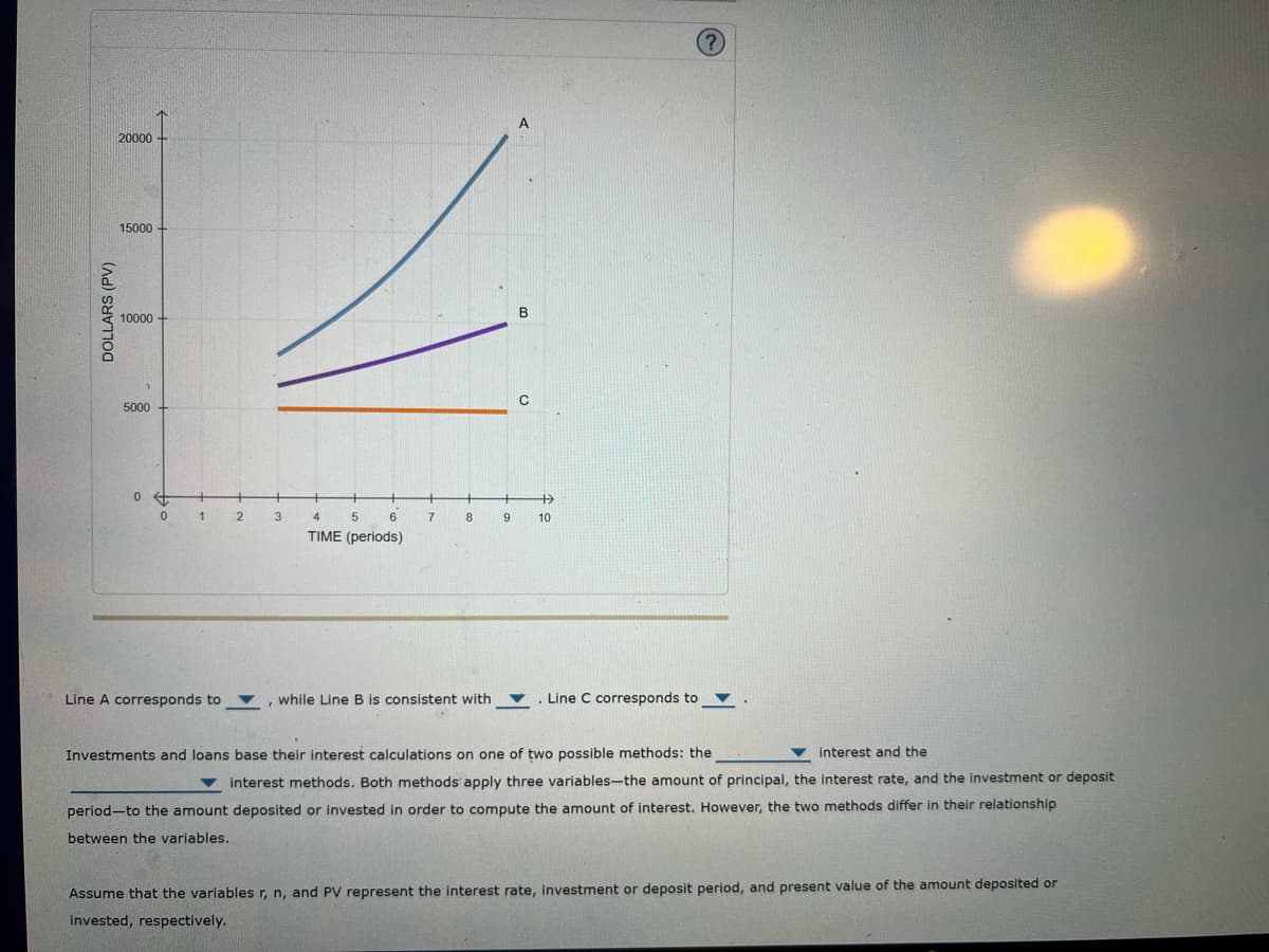 DOLLARS (PV)
20000
15000+
10000+
5000+
B
0 t
+
+
0
1
2
3
4
5
6
7
8
9
10
TIME (periods)
Line A corresponds to
while Line B is consistent with
.
'
Line C corresponds to
interest and the
Investments and loans base their interest calculations on one of two possible methods: the
interest methods. Both methods apply three variables-the amount of principal, the interest rate, and the investment or deposit
period-to the amount deposited or invested in order to compute the amount of interest. However, the two methods differ in their relationship
between the variables.
Assume that the variables r, n, and PV represent the interest rate, investment or deposit period, and present value of the amount deposited or
invested, respectively.