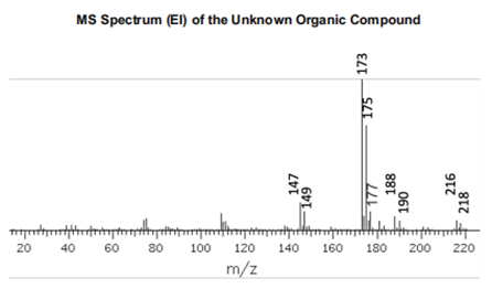 MS Spectrum (EI) of the Unknown Organic Compound
20
40 60 80 100 120 14o
160
180
200
220
m/z
147
175
173
188
061
216
218
