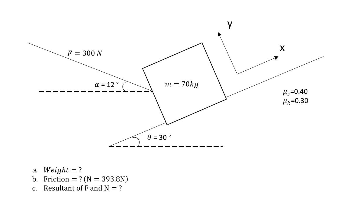 F = 300 N
α = 12°
a. Weight = ?
b. Friction = ? (N = 393.8N)
c. Resultant of F and N = ?
m =
0 = 30°
70kg
y
X
Ms=0.40
Mk=0.30