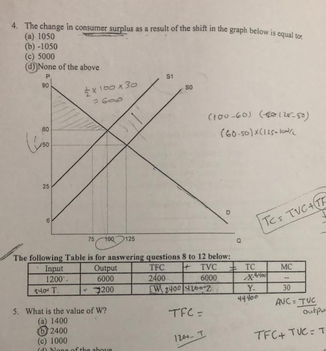 4. The change in consumer surplus as a result of the shift in the graph below is equal tor
(a) 1050
(b) -1050
(c) 5000
(d))None of the above
P.
S1
90
x 160 x 30
So
7600
(to0-60) (ESI25-50)
60
(60-50)X(125-lr
25
6.
Tcs TVC46
75
100
125
