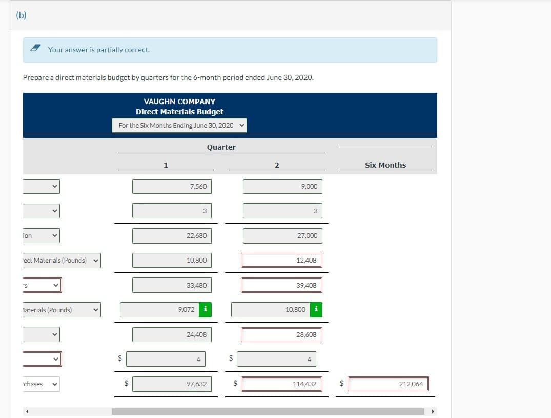 (b)
Prepare a direct materials budget by quarters for the 6-month period ended June 30, 2020.
ion
Your answer is partially correct.
ect Materials (Pounds)
"S
laterials (Pounds)
chases
VAUGHN COMPANY
Direct Materials Budget
For the Six Months Ending June 30, 2020 ✓
$
$
1
7,560
22,680
3
10.800
9,072
Quarter
33,480
24,408
4
97,632
$
$
2
9,000
3
27,000
12,408
39,408
10,800 i
28,608
4
114,432
$
Six Months
212,064