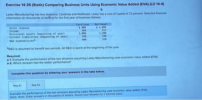 Exercise 14-35 (Static) Comparing Business Units Using Economic Value Added (EVA) (LO 14-4)
Lasky Manufacturing has two divisions: Carolinas and Northeast. Lasky has a cost of capital of 7.5 percent. Selected financial
information (in thousands of dollars) for the first year of business follows:
Sales revenue
Income
Reg A1
Carolinas
$ 800
160
Reg A2
1,000
160
400
Northeast
$4,000
Divisional assets (beginning of year)
Current liabilities (beginning of year).
R&D expenditures
OR&D is assumed to benefit two periods. All R&D is spent at the beginning of the year.
Required:
a-1. Evaluate the performance of the two divisions assuming Lasky Manufacturing uses economic value added (EVA).
a-2. Which division had the better performance?
Complete this question by entering your answers in the tabs below.
312
1,500
160
320
Evaluate the performance of the two divisions assuming Lasky Manufacturing uses economic value added (EVA).
Note: Note: Enter answers in thousands of dollars. Round your answers to 1 decimal place.