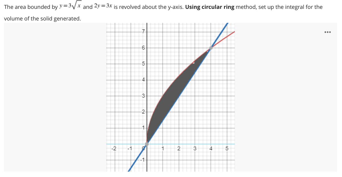 The area bounded by y=3Vx and 2y=3x is revolved about the y-axis. Using circular ring method, set up the integral for the
volume of the solid generated.
•..
6-
4
3.
2
-2
4
5
2-
