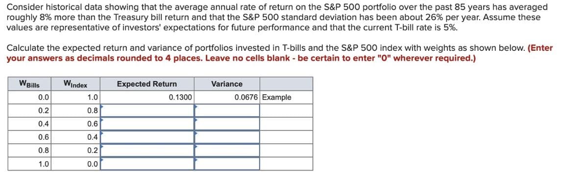 Consider historical data showing that the average annual rate of return on the S&P 500 portfolio over the past 85 years has averaged
roughly 8% more than the Treasury bill return and that the S&P 500 standard deviation has been about 26% per year. Assume these
values are representative of investors' expectations for future performance and that the current T-bill rate is 5%.
Calculate the expected return and variance of portfolios invested in T-bills and the S&P 500 index with weights as shown below. (Enter
your answers as decimals rounded to 4 places. Leave no cells blank - be certain to enter "O" wherever required.)
Wills
Windex
Expected Return
Variance
0.0
1.0
0.1300
0.0676 Example
0.2
0.8
0.4
0.6
0.6
0.4
0.8
0.2
1.0
0.0