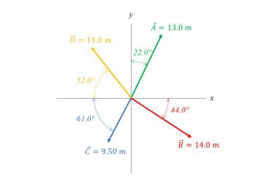 y
A = 13.0 m
D= 11.0 m
22.0%
52.0°
44.0
61.0°
B = 14.0 m
Ĉ = 9.50 m
