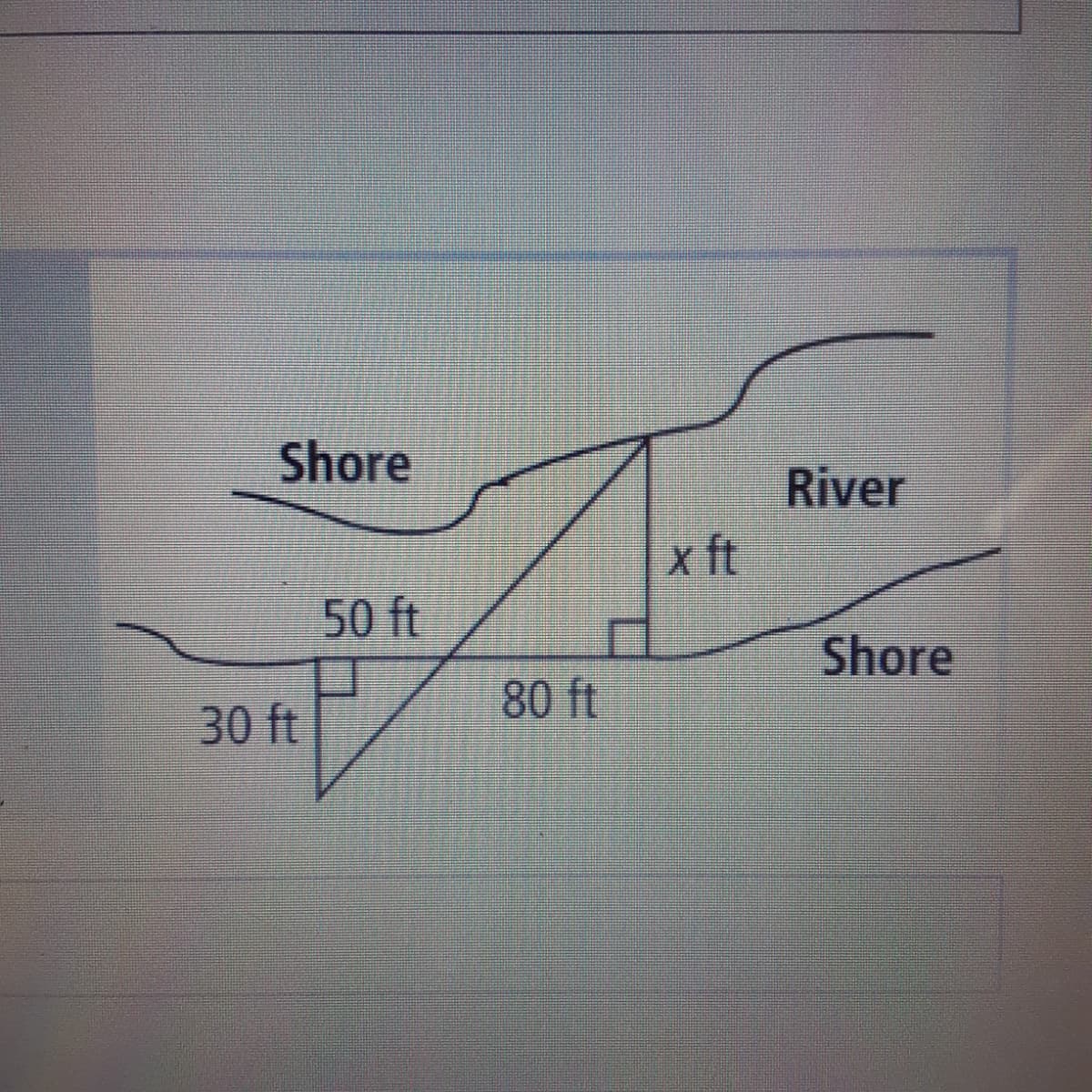 Shore
River
x ft
50 ft
Shore
80 ft
30 ft
