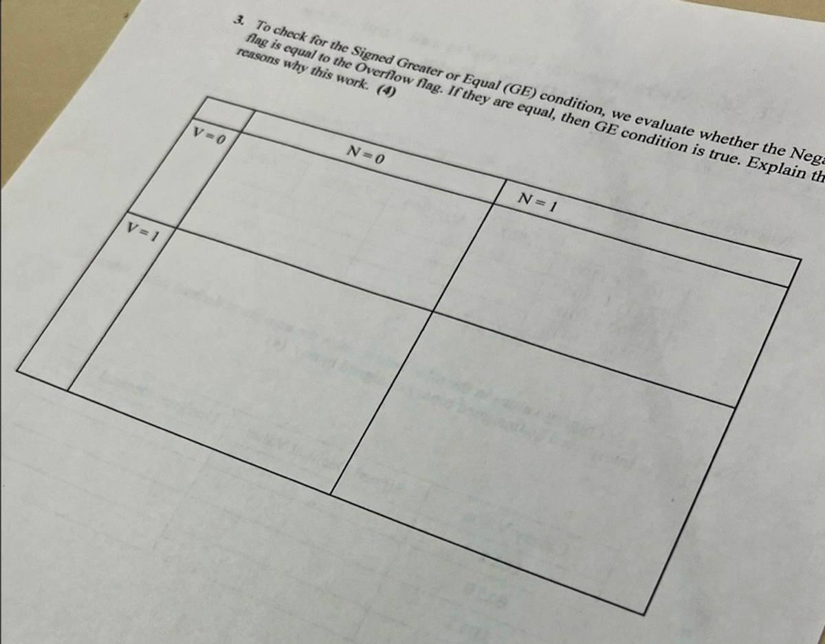 V=1
3. To check for the Signed Greater or Equal (GE) condition, we evaluate whether the Nega
flag is equal to the Overflow flag. If they are equal, then GE condition is true. Explain th
reasons why this work. (4)
V=0
N=0
N=1