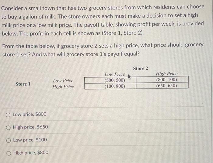 Consider a small town that has two grocery stores from which residents can choose
to buy a gallon of milk. The store owners each must make a decision to set a high
milk price or a low milk price. The payoff table, showing profit per week, is provided
below. The profit in each cell is shown as (Store 1, Store 2).
From the table below, if grocery store 2 sets a high price, what price should grocery
store 1 set? And what will grocery store 1's payoff equal?
Store 1
O Low price, $800
O High price, $650
O Low price, $100
O High price, $800
Low Price
High Price
Low Price
(500, 500)
(100, 800)
Store 2
High Price
(800, 100)
(650, 650)