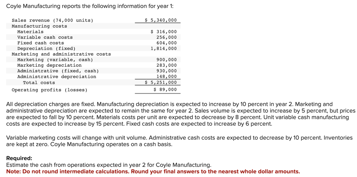 Coyle Manufacturing reports the following information for year 1:
Sales revenue (74,000 units)
Manufacturing costs
Materials
Variable cash costs
Fixed cash costs
Depreciation (fixed)
Marketing and administrative costs
Marketing (variable, cash)
Marketing depreciation
Administrative (fixed, cash)
Administrative depreciation
Total costs
Operating profits (losses)
$ 5,340,000
$ 316,000
256,000
604,000
1,814,000
900,000
283,000
930,000
148,000
$ 5,251,000
$ 89,000
All depreciation charges are fixed. Manufacturing depreciation is expected to increase by 10 percent in year 2. Marketing and
administrative depreciation are expected to remain the same for year 2. Sales volume is expected to increase by 5 percent, but prices
are expected to fall by 10 percent. Materials costs per unit are expected to decrease by 8 percent. Unit variable cash manufacturing
costs are expected to increase by 15 percent. Fixed cash costs are expected to increase by 6 percent.
Variable marketing costs will change with unit volume. Administrative cash costs are expected to decrease by 10 percent. Inventories
are kept at zero. Coyle Manufacturing operates on a cash basis.
Required:
Estimate the cash from operations expected in year 2 for Coyle Manufacturing.
Note: Do not round intermediate calculations. Round your final answers to the nearest whole dollar amounts.