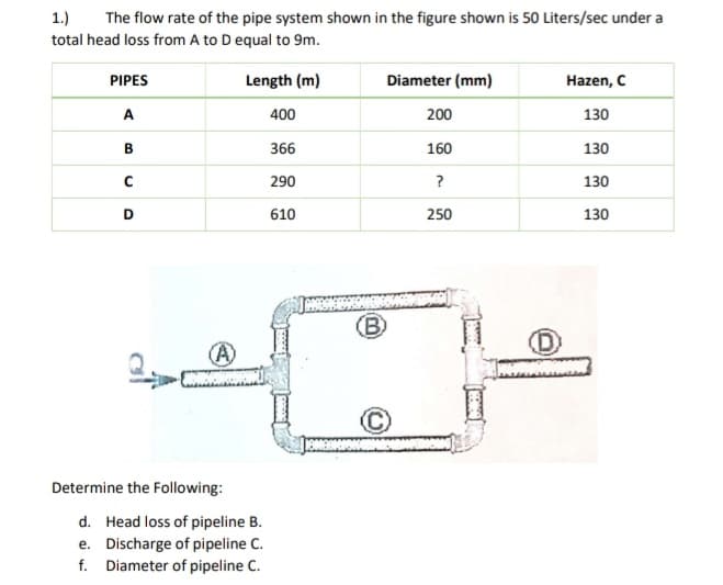 1.)
total head loss from A to D equal to 9m.
The flow rate of the pipe system shown in the figure shown is 50 Liters/sec under a
PIPES
Length (m)
Diameter (mm)
Нazen, C
A
400
200
130
366
160
130
290
?
130
D
610
250
130
B)
A)
Determine the Following:
d. Head loss of pipeline B.
e. Discharge of pipeline C.
f. Diameter of pipeline C.
