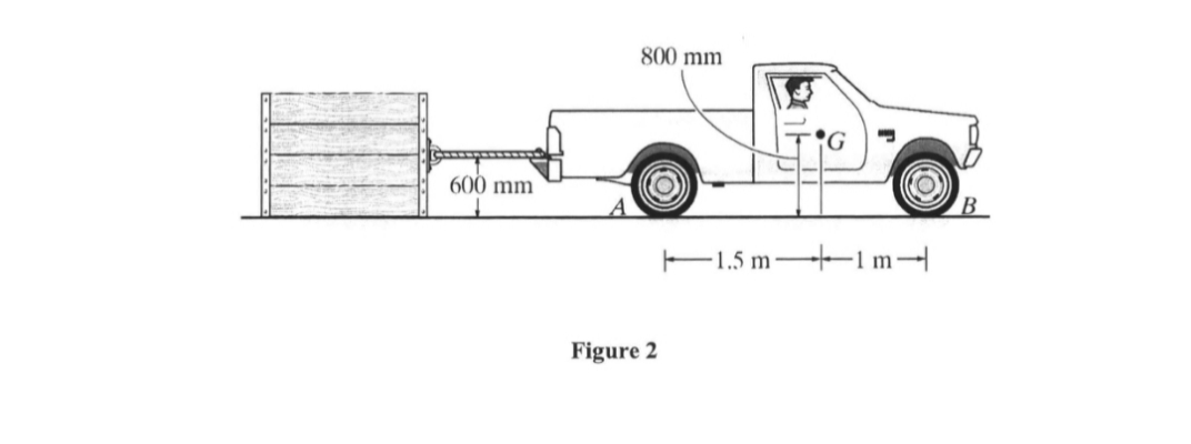 600 mm
800 mm
Figure 2
1.5 m-
m-
B