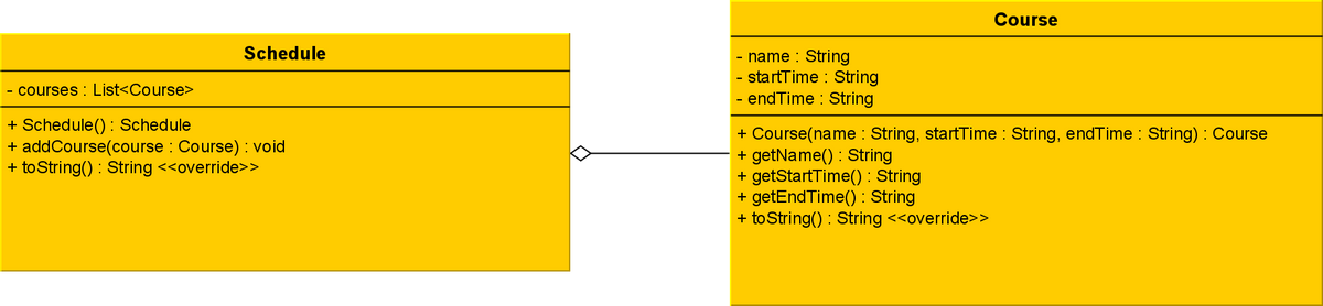 Schedule
- courses List<Course>
+ Schedule(): Schedule
+ addCourse(course : Course) : void
+ to String(): String <<override>>
- name : String
- startTime: String
- endTime: String
Course
+ Course(name : String, startTime: String, endTime: String): Course
+ getName(): String
+ getStartTime(): String
+ getEndTime(): String
+ toString(): String <<override>>