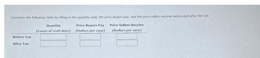 Complete the following table by filling in the quantity sold, the price buyers pay, and the price sellers receive before and after the tax.
Price Buyers Pay
(Dollars per case)
Price Sellers Receive
(Dollars per case)
Before Tax
After Tax
Quantity
(Cases of craft beer)