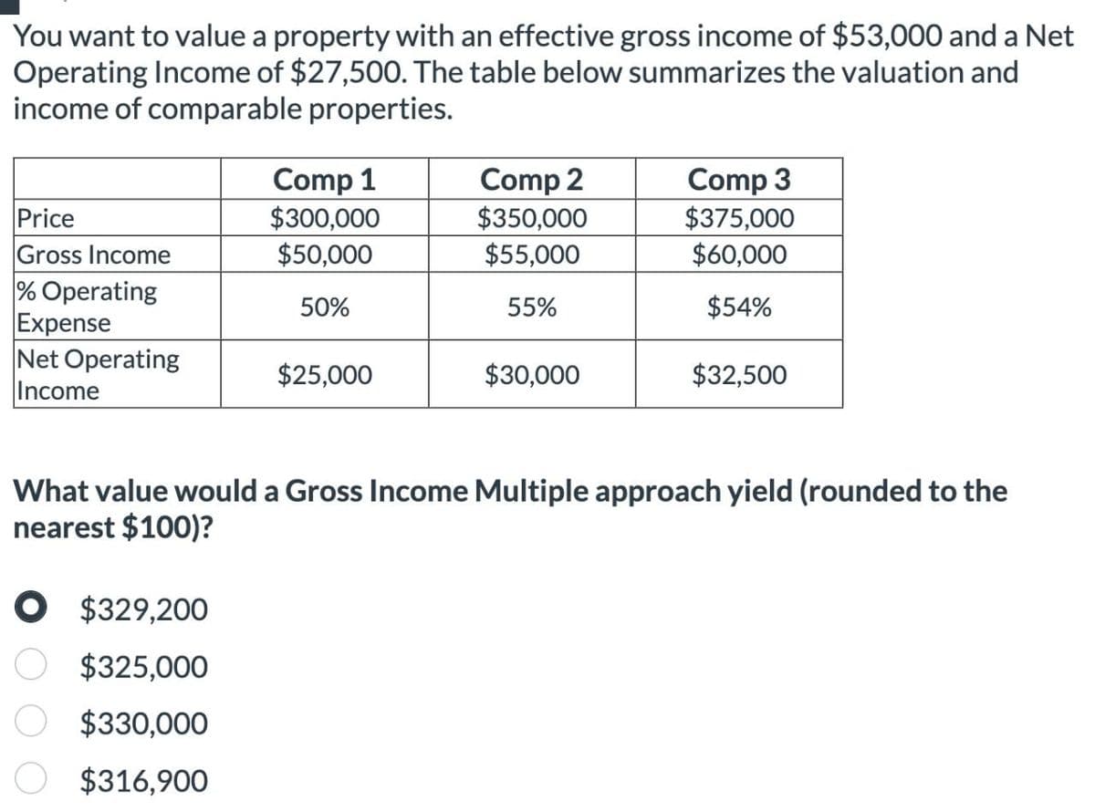 You want to value a property with an effective gross income of $53,000 and a Net
Operating Income of $27,500. The table below summarizes the valuation and
income of comparable properties.
Comp 1
Comp 2
Comp 3
Price
$300,000
$350,000
$375,000
Gross Income
$50,000
$55,000
$60,000
% Operating
50%
55%
$54%
Expense
Net Operating
Income
$25,000
$30,000
$32,500
What value would a Gross Income Multiple approach yield (rounded to the
nearest $100)?
$329,200
$325,000
$330,000
$316,900