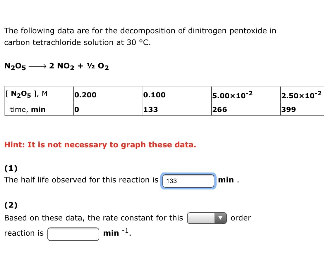 The following data are for the decomposition of dinitrogen pentoxide in
carbon tetrachloride solution at 30 °C.
N₂O5 →→→→→2 NO₂ + ½ 02
[N₂05 ], M
0.200
0.100
5.00×10-2
time, min
0
133
266
Hint: It is not necessary to graph these data.
(1)
The half life observed for this reaction is 133
(2)
Based on these data, the rate constant for this
reaction is
min -1
min.
order
2.50×10-2
399