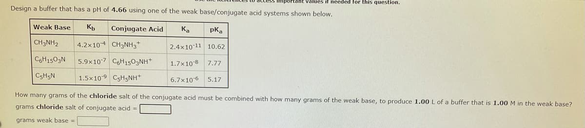 ortant values if needed for this question.
Design a buffer that has a pH of 4.66 using one of the weak base/conjugate acid systems shown below.
Ka
pka
2.4x10-11 10.62
1.7x10-8 7.77
6.7x10-6 5.17
Weak Base Kb Conjugate Acid
4.2x 10-4 CH3NH3+
CH3NH₂
C6H1503N 5.9x107 C6H1503NH+
C5H5N
1.5x109 C5H5NH+
How many grams of the chloride salt of the conjugate acid must be combined with how many grams of the weak base, to produce 1.00 L of a buffer that is 1.00 M in the weak base?
grams chloride salt of conjugate acid =
grams weak base =