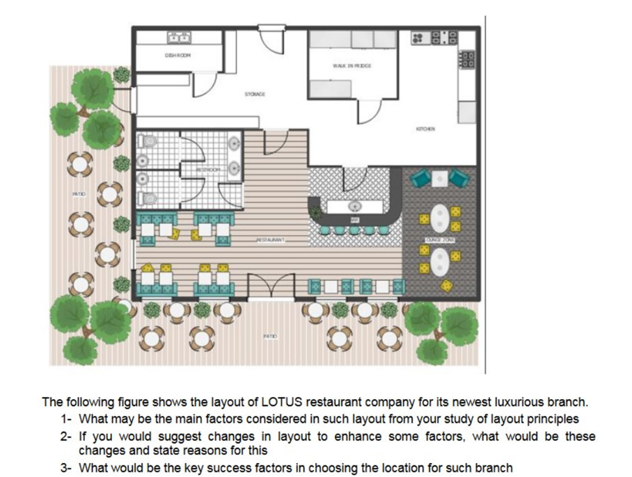 OEHROON
WAK IN RECE
PATO
The following figure shows the layout of LOTUS restaurant company for its newest luxurious branch.
1- What may be the main factors considered in such layout from your study of layout principles
2- If you would suggest changes in layout to enhance some factors, what would be these
changes and state reasons for this
3- What would be the key success factors in choosing the location for such branch
88
