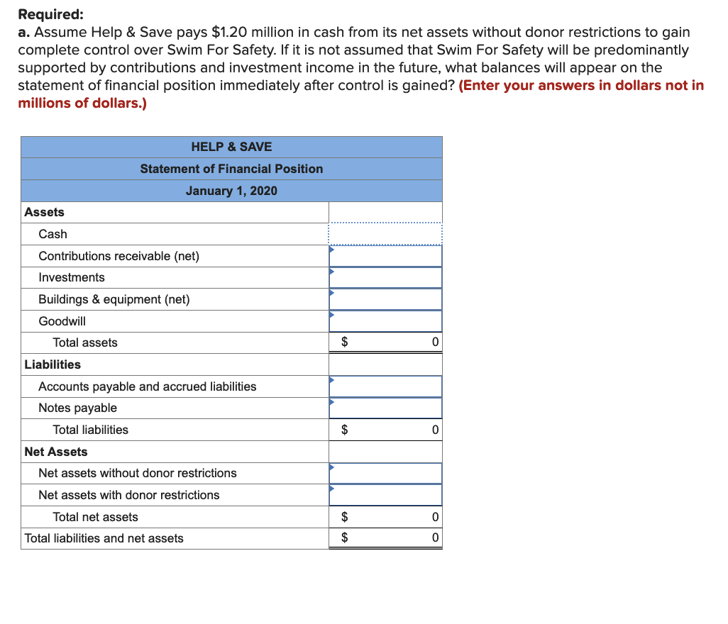 Required:
a. Assume Help & Save pays $1.20 million in cash from its net assets without donor restrictions to gain
complete control over Swim For Safety. If it is not assumed that Swim For Safety will be predominantly
supported by contributions and investment income in the future, what balances will appear on the
statement of financial position immediately after control is gained? (Enter your answers in dollars not in
millions of dollars.)
HELP & SAVE
Statement of Financial Position
January 1, 2020
Assets
Cash
Contributions receivable (net)
Investments
Buildings & equipment (net)
Goodwill
Total assets
$
Liabilities
Accounts payable and accrued liabilities
Notes payable
Total liabilities
$
Net Assets
Net assets without donor restrictions
Net assets with donor restrictions
Total net assets
$
Total liabilities and net assets
$
