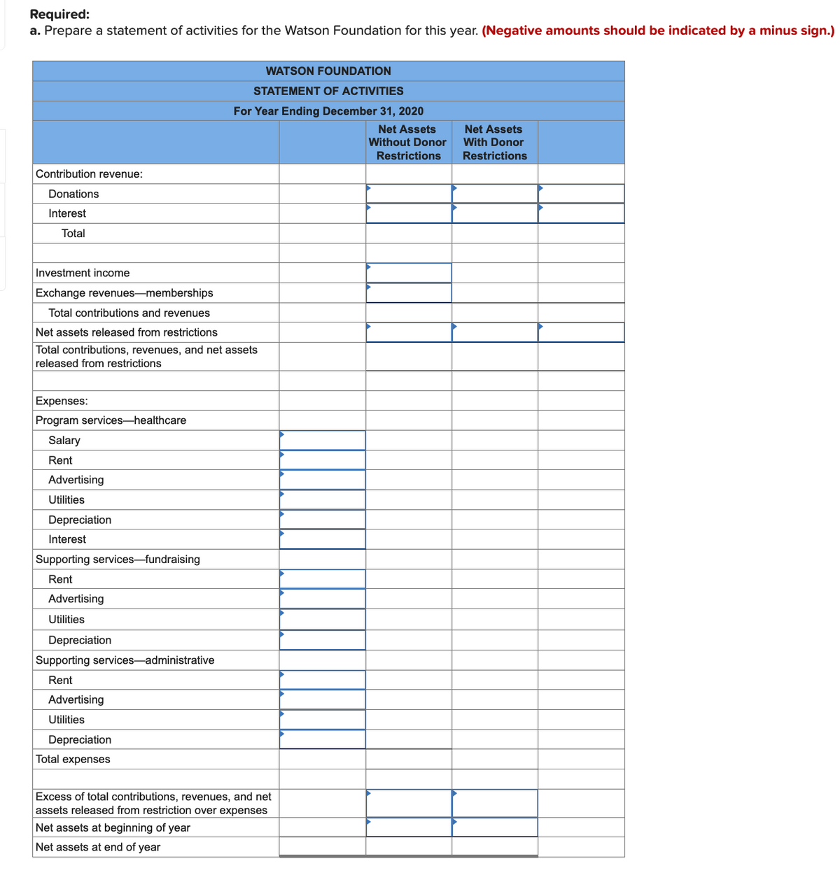 Required:
a. Prepare a statement of activities for the Watson Foundation for this year. (Negative amounts should be indicated by a minus sign.)
WATSON FOUNDATION
STATEMENT OF ACTIVITIES
For Year Ending December 31, 2020
Net Assets
Net Assets
Without Donor
With Donor
Restrictions
Restrictions
Contribution revenue:
Donations
Interest
Total
Investment income
Exchange revenues-memberships
Total contributions and revenues
Net assets released from restrictions
Total contributions, revenues, and net assets
released from restrictions
Expenses:
Program services-healthcare
Salary
Rent
Advertising
Utilities
Depreciation
Interest
Supporting services-fundraising
Rent
Advertising
Utilities
Depreciation
Supporting services-administrative
Rent
Advertising
Utilities
Depreciation
Total expenses
Excess of total contributions, revenues, and net
assets released from restriction over expenses
Net assets at beginning of year
Net assets at end of year
