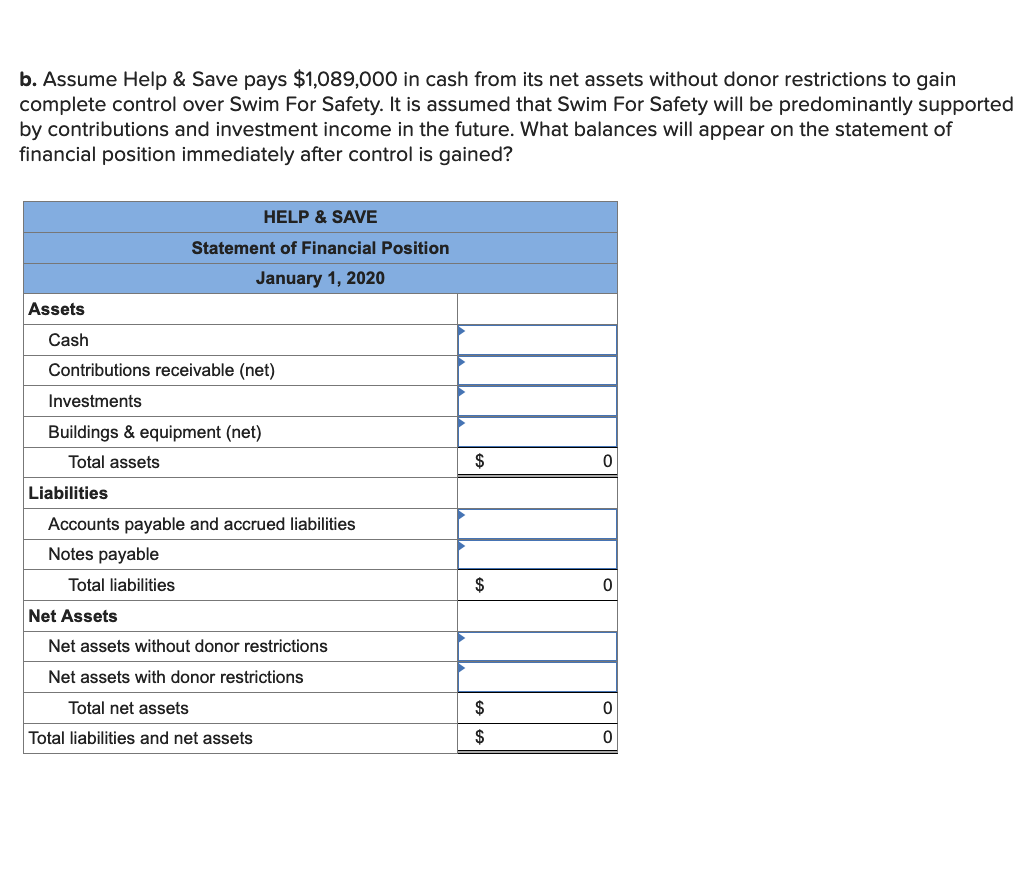 b. Assume Help & Save pays $1,089,000 in cash from its net assets without donor restrictions to gain
complete control over Swim For Safety. It is assumed that Swim For Safety will be predominantly supported
by contributions and investment income in the future. What balances will appear on the statement of
financial position immediately after control is gained?
HELP & SAVE
Statement of Financial Position
January 1, 2020
Assets
Cash
Contributions receivable (net)
Investments
Buildings & equipment (net)
Total assets
$
Liabilities
Accounts payable and accrued liabilities
Notes payable
Total liabilities
$
Net Assets
Net assets without donor restrictions
Net assets with donor restrictions
Total net assets
$
Total liabilities and net assets
$

