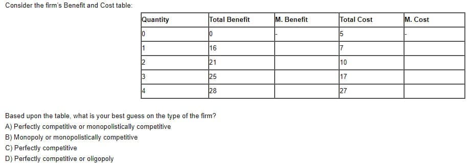 Consider the firm's Benefit and Cost table:
Quantity
Total Benefit
M. Benefit
Total Cost
M. Cost
10
0
5
1
16
7
12
21
10
13
25
17
28
27
Based upon the table, what is your best guess on the type of the firm?
A) Perfectly competitive or monopolistically competitive
B) Monopoly or monopolistically competitive
C) Perfectly competitive
D) Perfectly competitive or oligopoly