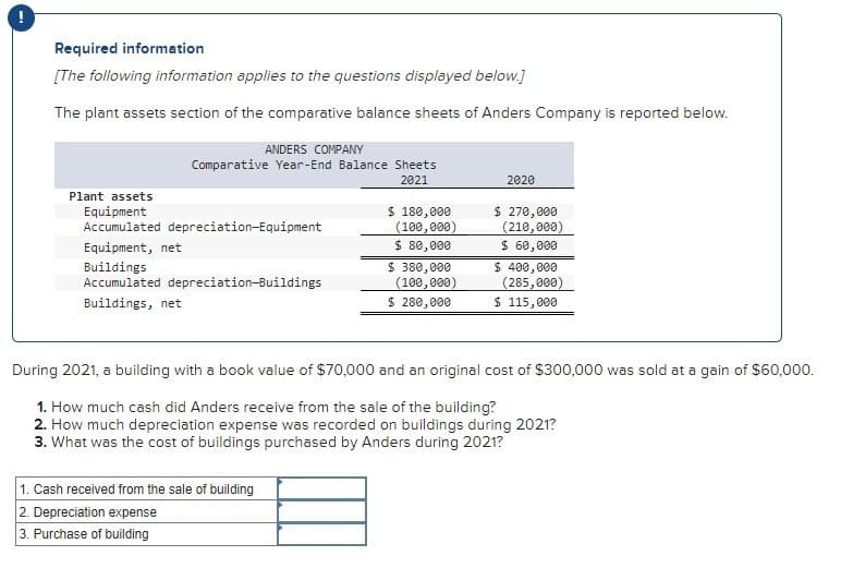 Required information
[The following information applies to the questions displayed below.]
The plant assets section of the comparative balance sheets of Anders Company is reported below.
Plant assets
Equipment
ANDERS COMPANY
Comparative Year-End Balance Sheets
2021
$ 180,000
(100,000)
2020
$ 80,000
$ 270,000
(210,000)
$ 60,000
Accumulated depreciation-Equipment
Equipment, net
Buildings
$ 380,000
Accumulated depreciation-Buildings
Buildings, net
(100,000)
$ 400,000
(285,000)
$ 280,000
$ 115,000
During 2021, a building with a book value of $70,000 and an original cost of $300,000 was sold at a gain of $60,000.
1. How much cash did Anders receive from the sale of the building?
2. How much depreciation expense was recorded on buildings during 2021?
3. What was the cost of buildings purchased by Anders during 2021?
1. Cash received from the sale of building
2. Depreciation expense
3. Purchase of building
