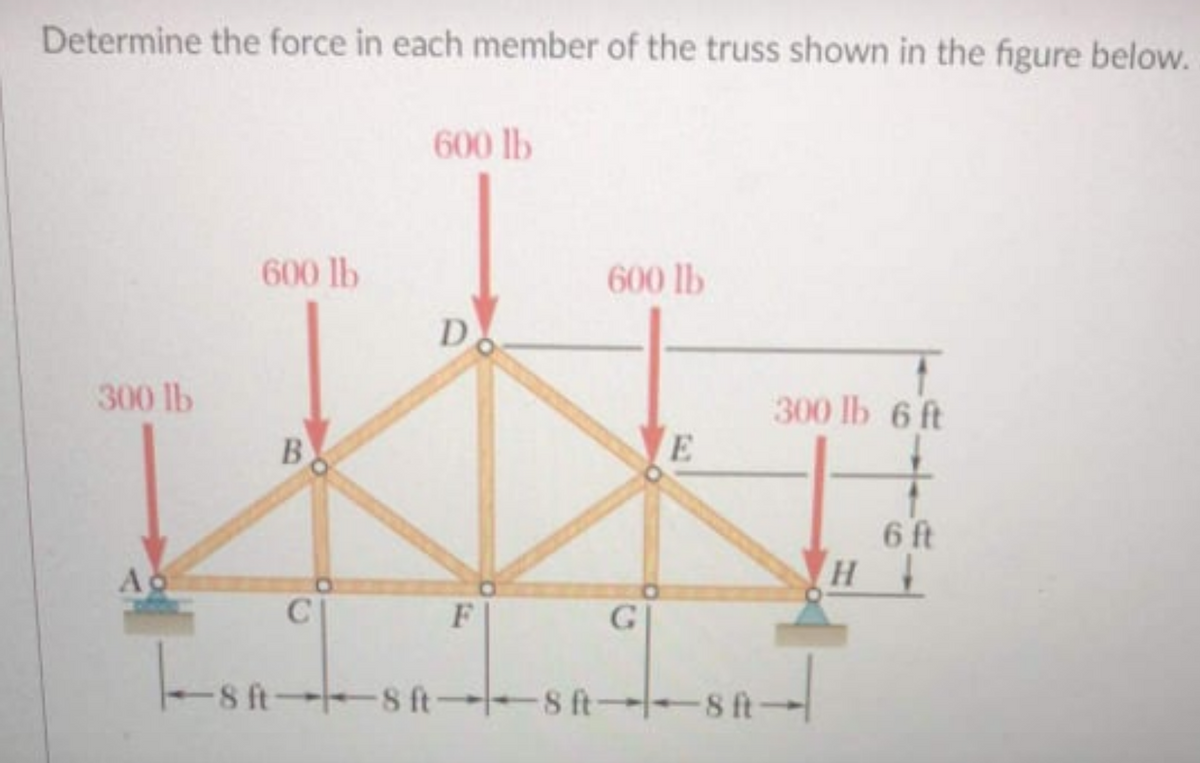 Determine the force in each member of the truss shown in the figure below.
600 lb
600 lb
600 lb
D
300 lb
300 lb 6 ft
B
E
6 ft
Ao
H
C|
F
G
-8 t-
-8 ft -8 ft -8 ft-
8 ft-
