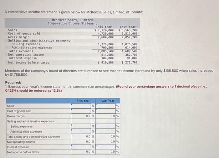 A comparative Income statement is given below for McKenzie Sales, Limited, of Toronto:
McKenzie Sales, Limited
Comparative Income Statement
Sales
Cost of goods sold
Gross margin
Selling and administrative expenses:
Selling expenses
Administrative expenses
Total expenses
Net operating income
Interest expense
Net income before taxes i
Sales
Cost of goods sold
Gross margin
Selling and administrative expenses:
Selling expenses
Administrative expenses
Total selling and administrative expenses
Net operating income
Interest expense
Net income before taxes
Members of the company's board of directors are surprised to see that net income increased by only $138,800 when sales increased
by $1,756,800.
This Year
Required:
1. Express each year's income statement in common-size percentages. (Round your percentage answers to 1 decimal place (i.e.,
0.1234 should be entered as 12.3).)
***
%
This Year
$7,320,000
4,720,000
2,600,000
%
0.0 %
******
%
%
0.0 %
0.0 %
%
1,376,000
1,075,500
709,500
614,000
2,085,500 1,689,500
514,500
104,000
$ 410,500
0.0 %
Last Year
$5,563,200
3,511,000
2,052,200
Last Year
%
0.0 %
362,700
91,000
$ 271,700
%
%
0.0%
0.0 %
%
0.0%