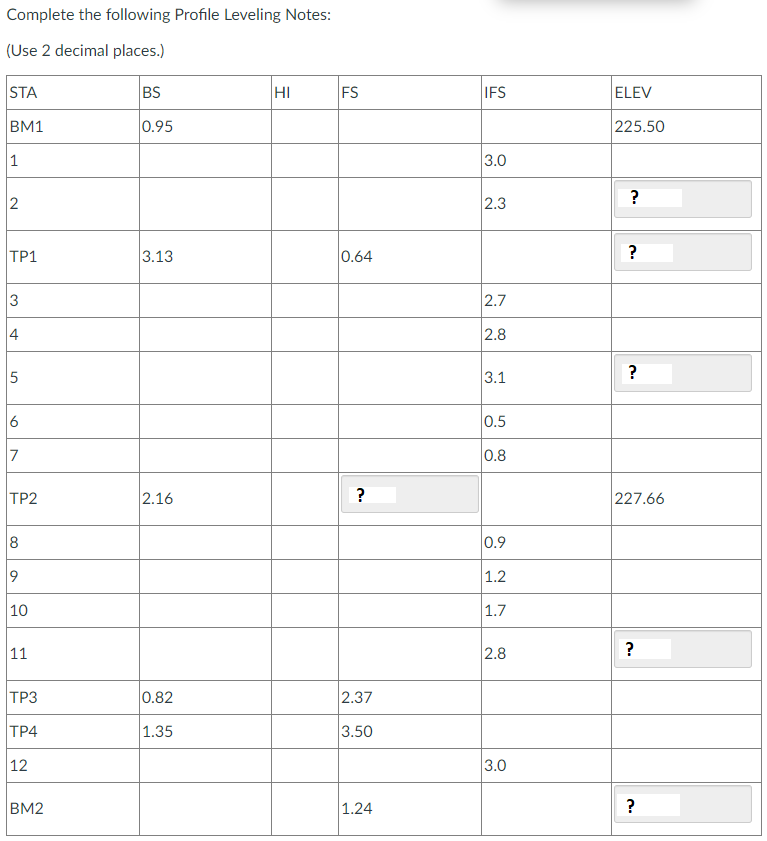 Complete the following Profile Leveling Notes:
(Use 2 decimal places.)
STA
BS
HI
FS
BM1
0.95
1
2
TP1
3.13
0.64
3
4
5
6
7
TP2
2.16
?
8
9
10
11
TP3
0.82
2.37
TP4
1.35
3.50
12
BM2
1.24
IFS
3.0
2.3
2.7
2.8
3.1
0.5
0.8
0.9
1.2
1.7
2.8
3.0
ELEV
225.50
?
?
?
227.66
?
?