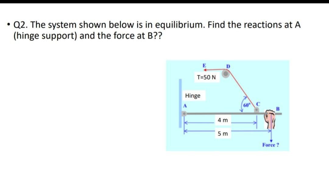 Q2. The system shown below is in equilibrium. Find the reactions at A
(hinge support) and the force at B??
T=50 N
Hinge
60
4 m
5 m
Force ?
