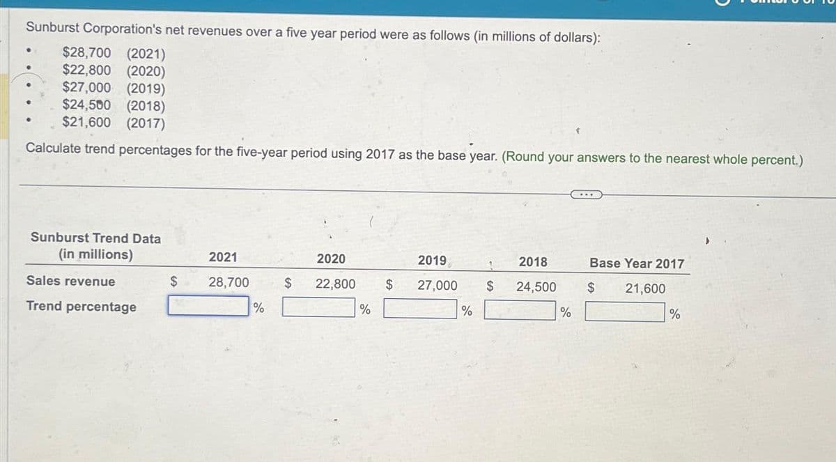 Sunburst Corporation's net revenues over a five year period were as follows (in millions of dollars):
$28,700 (2021)
$22,800 (2020)
$27,000 (2019)
$24,500 (2018)
$21,600 (2017)
Calculate trend percentages for the five-year period using 2017 as the base year. (Round your answers to the nearest whole percent.)
Sunburst Trend Data
(in millions)
Sales revenue
Trend percentage
2021
28,700
%
2020
22,800
%
$
2019
27,000
%
1 2018
24,500
$
%
Base Year 2017
$ 21,600
%