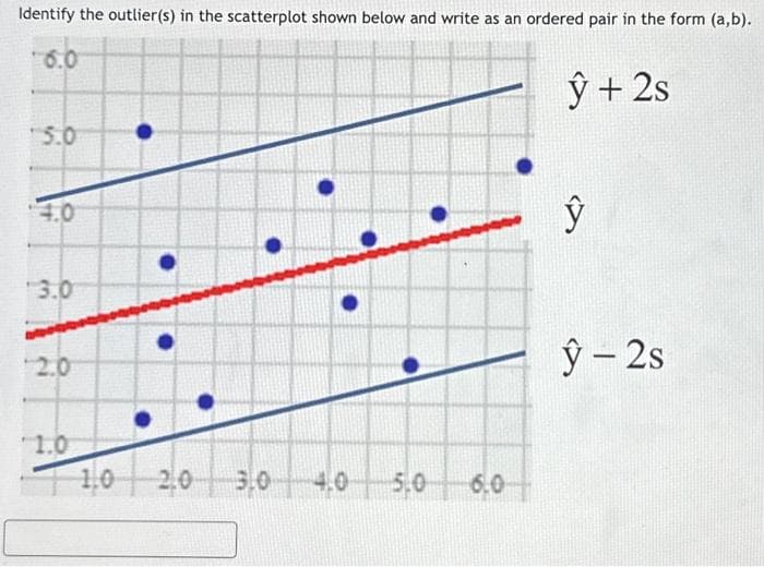 Identify the outlier(s) in the scatterplot shown below and write as an ordered pair in the form (a,b).
6.0
15.0
4.0
13.0
2.0
1.0
1.0
2.0
3.0 4.0 5.0 6.0
ŷ + 2s
27
ŷ - 2s