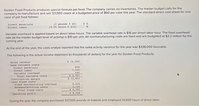 Golden Food Products produces special-formula pet food. The company carries no inventories. The master budget calls for the
company to manufacture and sell 127,500 cases at a budgeted price of $60 per case this year. The standard direct cost sheet for one
case of pet food follows:
Direct materials
Direct labor
Sales revenue
Less variable costs.
Direct materials.
Direct labor
Variable overhead i
Variable overhead is applied based on direct labor-hours. The variable overhead rate is $16 per direct labor-hour. The fixed overhead
rate (at the master budget level of activity) is $10 per unit. All nonmanufacturing costs are fixed and are budgeted at $2.2 million for the
coming year.
At the end of the year, the costs analyst reported that the sales activity variance for the year was $336,000 favorable.
The following is the actual income statement (in thousands of dollars) for the year for Golden Food Products:
Total variable costs
(3 pounds @ $2)
(0.25 hours @ $32)
Contribution margin
Less fixed costs
Fixed manufacturing overhead
Nonmanufacturing costs
Total fixed costs
Operating profit
$ 15,300
830
1,022
545
$ 2,397
$ 12,903
$6
8
2,215
2,140
$4,355
$8,548
During the year, the company purchased 327,500 pounds of material and employed 34,600 hours of direct labor.