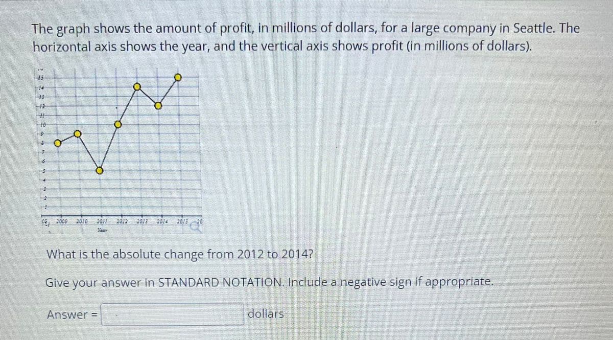 The graph shows the amount of profit, in millions of dollars, for a large company in Seattle. The
horizontal axis shows the year, and the vertical axis shows profit (in millions of dollars).
WH
15
$1
10
$
131
17
Kain
***
M
Mark
20
What is the absolute change from 2012 to 2014?
Give your answer in STANDARD NOTATION. Include a negative sign if appropriate.
Answer=
dollars.