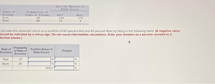 State of
Economy
Bust
Boon
State of
Economy
Bust
Boom
Probability of
State of Economy
.20
.80
Calculate the expected return on a portfolio of 60 percent Roll and 40 percent Ross by filling in the following table: (A negative value
should be indicated by a minus sign. Do not round intermediate calculations. Enter your answers as a percent rounded to 2
decimal places.)
Probability
of State of
Economy
20
.80
Portfolio Return if
State Occurs
%
%
Security Returns if
State Occurs
E(R)
Roll
-134
24
Ross
17%
6
Product
%
%
%