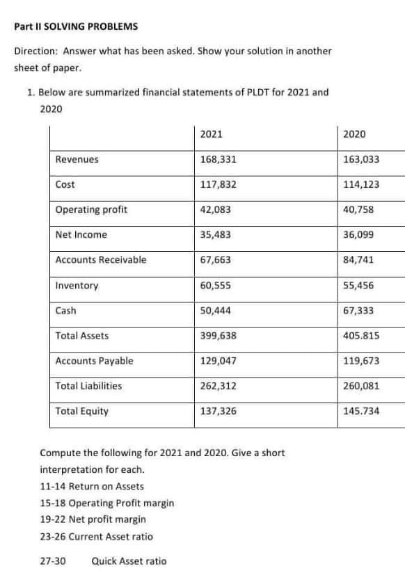 Part II SOLVING PROBLEMS
Direction: Answer what has been asked. Show your solution in another
sheet of paper.
1. Below are summarized financial statements of PLDT for 2021 and
2020
2021
2020
Revenues
168,331
163,033
Cost
117,832
114,123
Operating profit
42,083
40,758
Net Income
35,483
36,099
Accounts Receivable
67,663
84,741
Inventory
60,555
55,456
Cash
50,444
67,333
Total Assets
399,638
405.815
Accounts Payable
129,047
119,673
Total Liabilities
262,312
260,081
Total Equity
137,326
145.734
Compute the following for 2021 and 2020. Give a short
interpretation for each.
11-14 Return on Assets
15-18 Operating Profit margin
19-22 Net profit margin
23-26 Current Asset ratio
27-30
Quick Asset ratio
