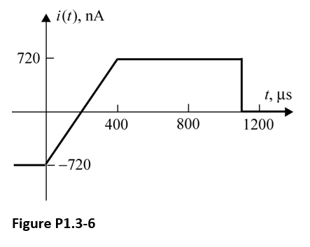 ▲ i(t), nA
720
-720
Figure P1.3-6
400
800
t, us
1200