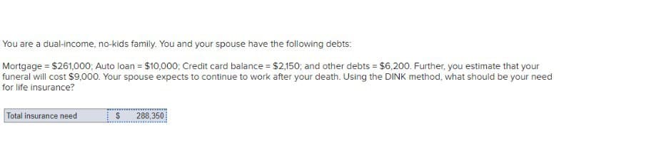 You are a dual-income, no-kids family. You and your spouse have the following debts:
Mortgage = $261,000; Auto loan = $10,000; Credit card balance = $2,150; and other debts = $6,200. Further, you estimate that your
funeral will cost $9,000. Your spouse expects to continue to work after your death. Using the DINK method, what should be your need
for life insurance?
Total insurance need
$
288,350