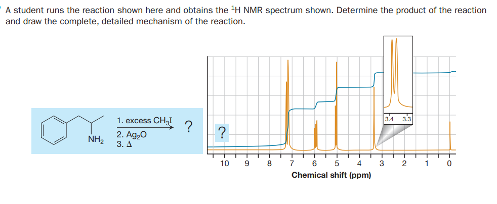 A student runs the reaction shown here and obtains the 'H NMR spectrum shown. Determine the product of the reaction
and draw the complete, detailed mechanism of the reaction.
1. excess CHI
3.4 3.3
?
?
NH2
2. Ag20
3. Д
10
9
8
7
6
3
2
1
Chemical shift (ppm)
