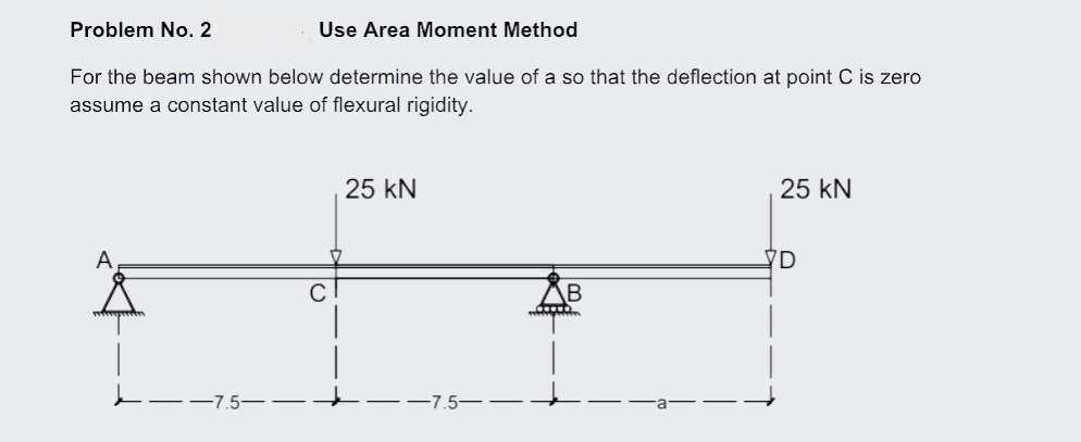 Problem No. 2
Use Area Moment Method
For the beam shown below determine the value of a so that the deflection at point C is zero
assume a constant value of flexural rigidity.
25 kN
25 kN
C
E--7.5–
--7.5
