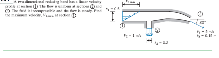 JA two-dimensional reducing bend has a linear velocity
profile at section O The flow is uniform at sections and
O The fluid is incompressible and the flow is steady. Find #1=0.5
the maximum velocity, V1,mav at section O
V1,max
30°
V3 - 5 m/s
h3 - 0.15 m
V2 = 1 m/s
h2 - 0.2
