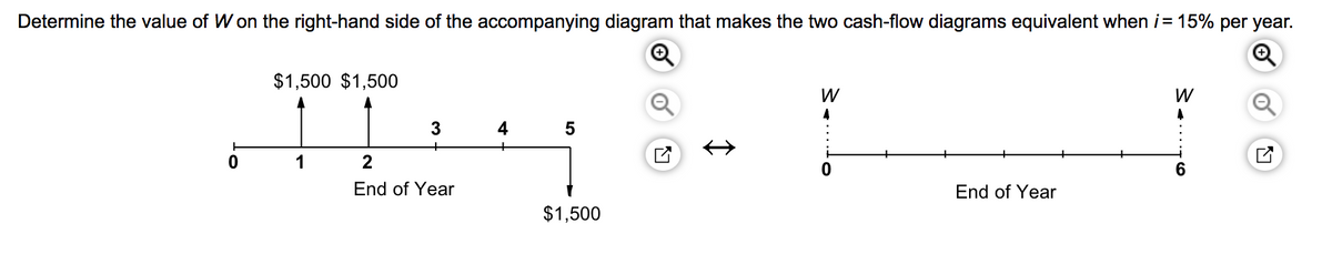 Determine the value of W on the right-hand side of the accompanying diagram that makes the two cash-flow diagrams equivalent when i= 15% per year.
$1,500 $1,500
W
W
4
3
4
1
2
End of Year
End of Year
$1,500
