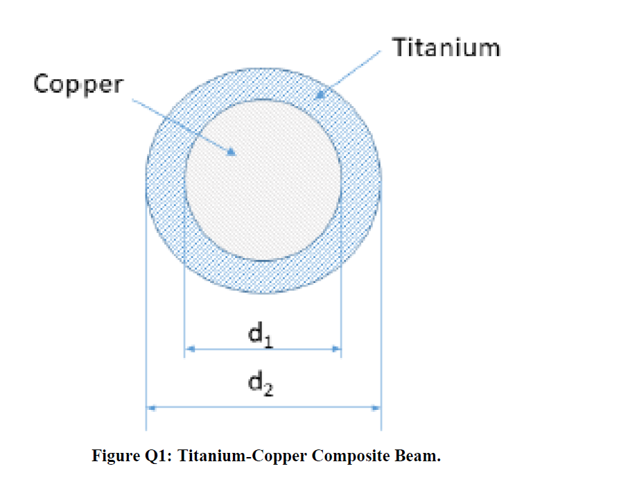 Copper
d₁
d₂
Titanium
Figure Q1: Titanium-Copper Composite Beam.