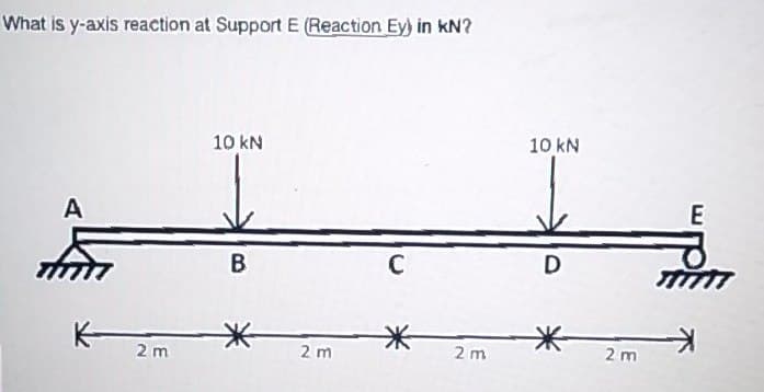 What is y-axis reaction at Support E (Reaction Ey) in KN?
10 kN
A
B
C
*
2m
2 m
2m
10 kN
D
2 m
E
