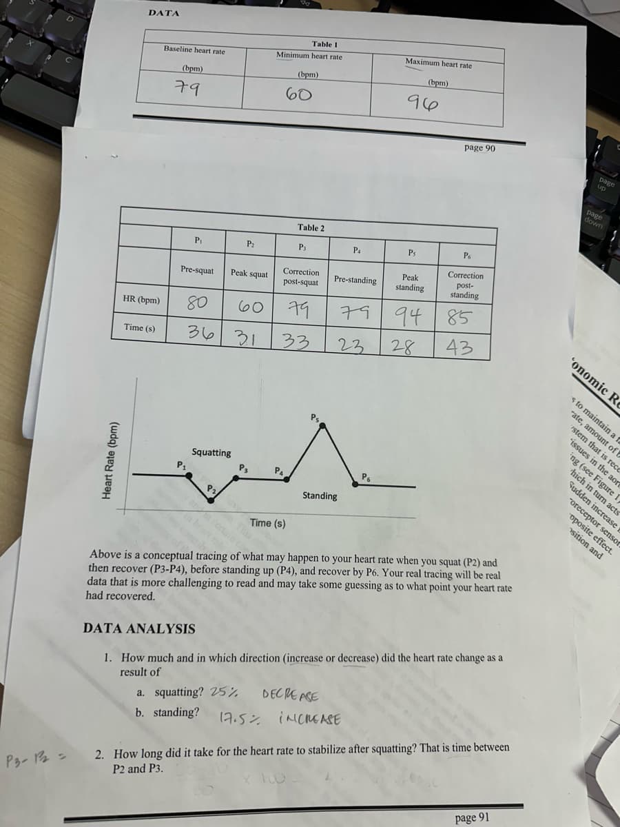 DATA
Table 1
Baseline heart rate
Minimum heart rate
Maximum heart rate
(bpm)
(bpm)
79
60
Table 2
(bpm)
96
page 90
page
up
Pi
P2
Pj
P4
Ps
P6
Correction
Pre-squat
Peak squat
Correction
post-squat
Pre-standing
Peak
standing
post-
standing
HR (bpm)
80
60
79
79
94 85
Time (s)
3631
33
23
28
43
Squatting
P1
P3
82
This
Time (s)
Standing
P6
page
down
onomic Re
s to maintain a
rate, amount of
'stem that is rece
issues in the aor
ing (see Figure 1
hich in turn acts
Sudden increase
"oreceptor senso
oposite effect.
sition and
Above is a conceptual tracing of what may happen to your heart rate when you squat (P2) and
then recover (P3-P4), before standing up (P4), and recover by P6. Your real tracing will be real
data that is more challenging to read and may take some guessing as to what point your heart rate
had recovered.
DATA ANALYSIS
1. How much and in which direction (increase or decrease) did the heart rate change as a
result of
a. squatting? 25%
b. standing?
DECREME
17.5% INCREASE
2. How long did it take for the heart rate to stabilize after squatting? That is time between
P2 and P3.
P3-1 =
x Tw
page 91