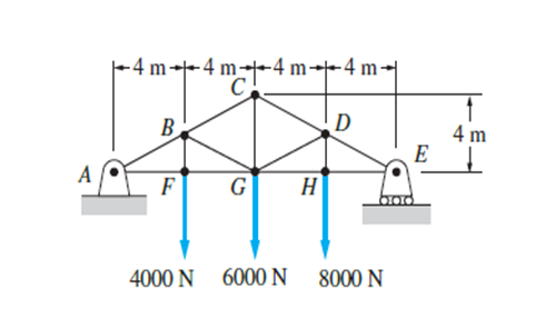 - 4 m→- 4 m--4 m-4 m-
C
B
D
4 m
E
A
G
H
4000 N 6000 N
8000 N
