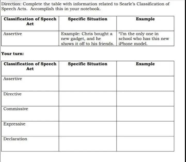 Direction: Complete the table with information related to Searle's Classification of
Speech Acts. Accomplish this in your notebook.
Specific Situation
Classification of Speech
Act
Assertive
Your turn:
Classification of Speech
Act
Assertive
Directive
Commissive
Expressive
Declaration
Example: Chris bought a
new gadget, and he
shows it off to his friends.
Specific Situation
Example
"I'm the only one in
school who has this new
iPhone model.
Example