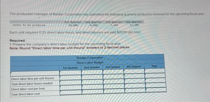 The production manager of Rordan Corporation has submitted the following quarterly production forecast for the upcoming fiscal year
Units to be produced
1st Quarter 2nd Quarter 3rd Quarter 4th Quarter
10,800
8,500
7,100
11,200
Each unit requires 0.25 direct labor-hours, and direct laborers are paid $20.00 per hour
Required:
1. Prepare the company's direct labor budget for the upcoming fiscal year
Note: Round "Direct labor time per unit (hours)" answers to 2 decimal places.
Direct labor time per unit (hours)
Total direct labor-hours needed
Direct labor cost per hour
Total direct labor cost
Rordan Corporation
Direct Labor Budget
2nd Quarter
1st Quarter
3rd Quarter
4th Quarter
Year